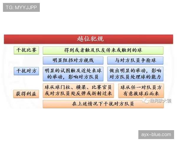 累计犯规规则详解：判罚标准与比赛影响解析